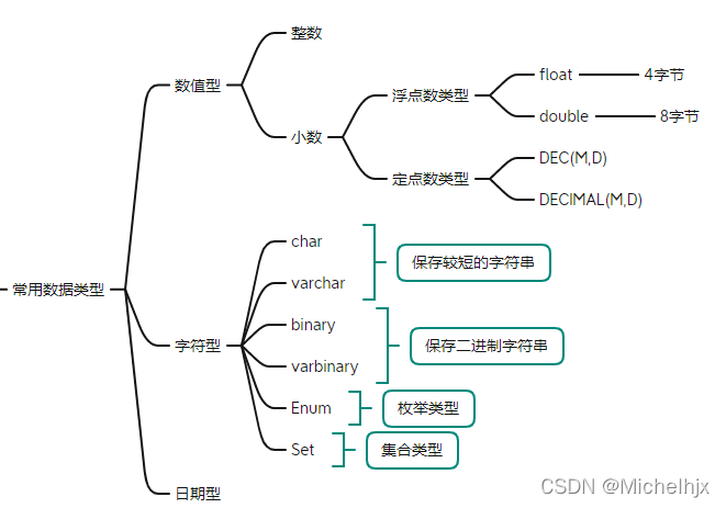 MySQL中DDL和DML的示例分析