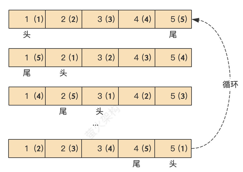 ASP.NET?Core中使用滑動(dòng)窗口限流的問題舉例分析