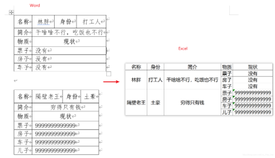 Python如何实现将Word表格嵌入到Excel中