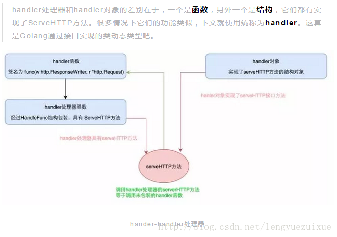 golang构建HTTP服务的实现步骤是什么