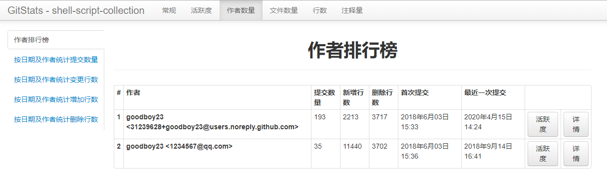 git_stats web代码图形统计工具怎么使用