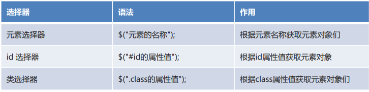 JQuery选择器怎么实现