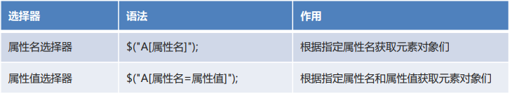 JQuery選擇器怎么實現(xiàn)