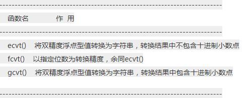 C语言怎样把浮点数转换为字符串