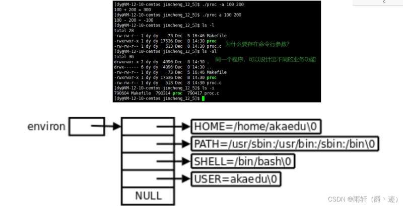 如何分析Linux环境变量和进程地址空间