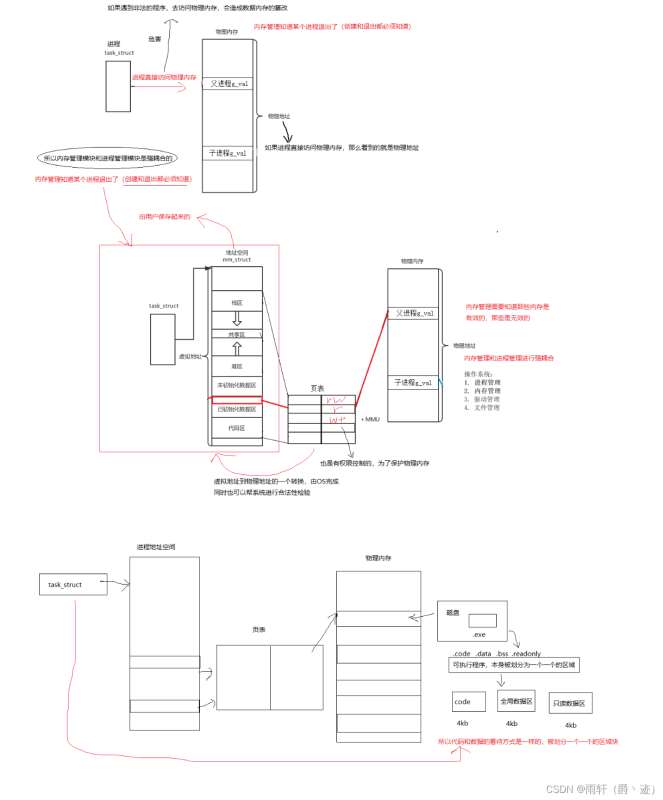 如何分析Linux环境变量和进程地址空间