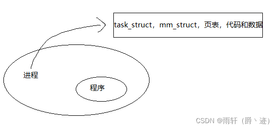 如何分析Linux环境变量和进程地址空间