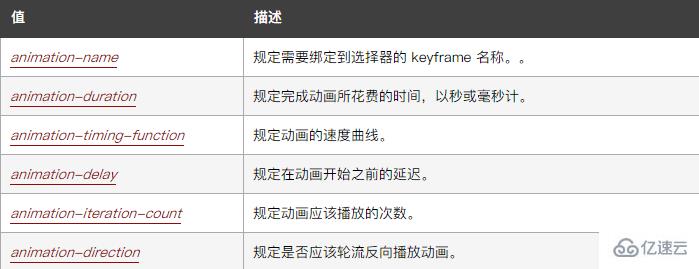 css如何缓慢改变元素高度