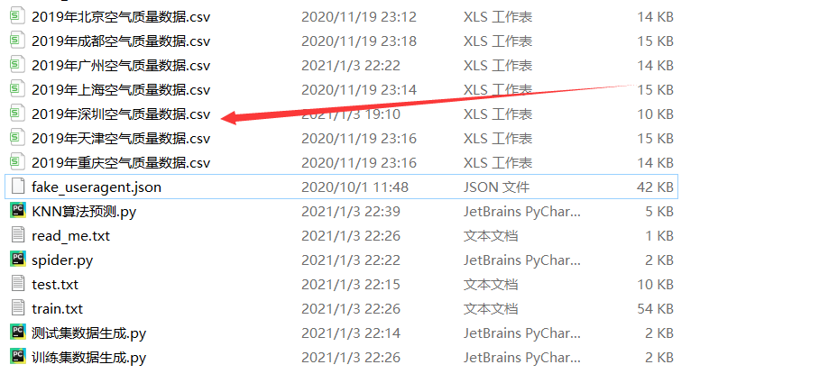 Python如何手寫KNN算法預(yù)測城市空氣質(zhì)量