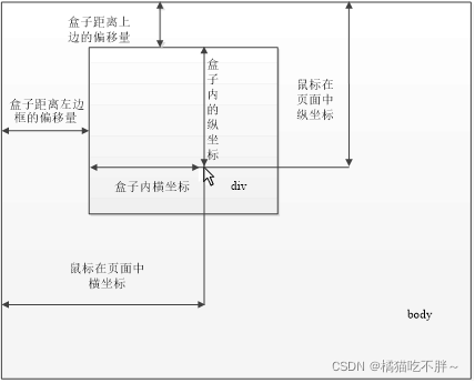 JavaScript常用网页特效有哪些