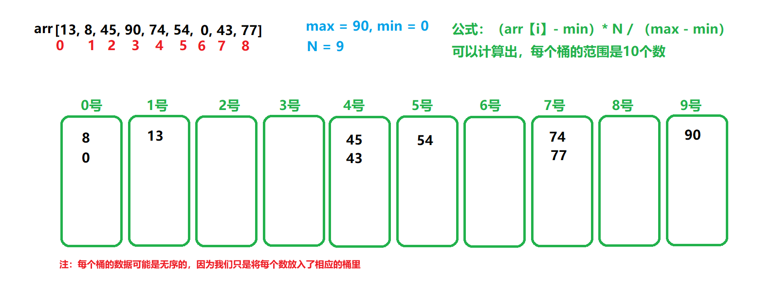 Java如何解决计算相邻两个数的最大差值的问题