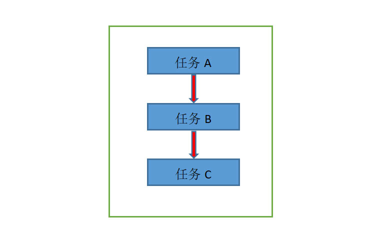 java中多线程和线程安全是什么