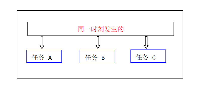 java中多线程和线程安全是什么