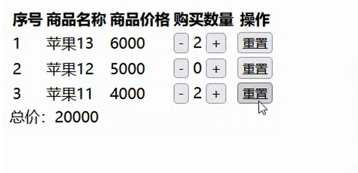 Vue监听属性和计算属性怎么使用