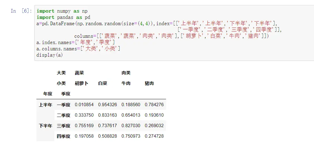 MySQL數(shù)據(jù)優(yōu)化中的多層索引是怎么樣的