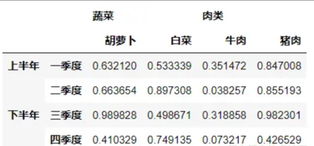 MySQL數(shù)據(jù)優(yōu)化中的多層索引是怎么樣的