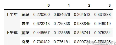 MySQL數(shù)據(jù)優(yōu)化中的多層索引是怎么樣的