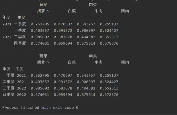 MySQL數(shù)據(jù)優(yōu)化中的多層索引是怎么樣的