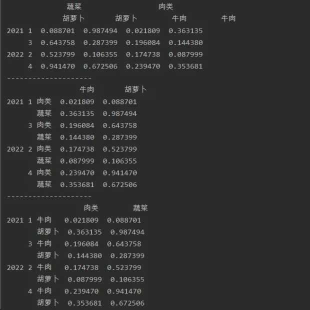 MySQL数据优化中的多层索引是怎么样的