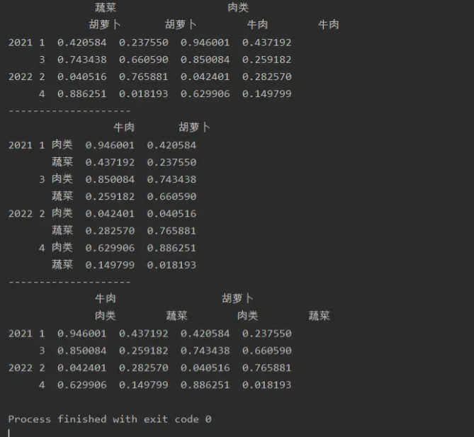 MySQL数据优化中的多层索引是怎么样的