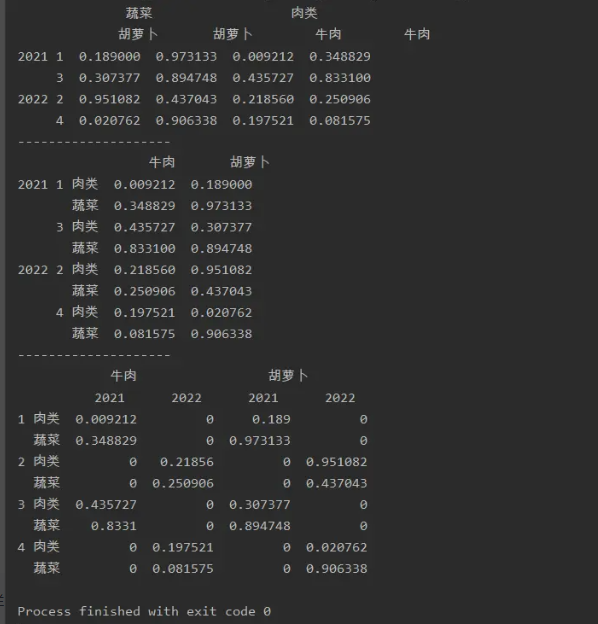 MySQL数据优化中的多层索引是怎么样的