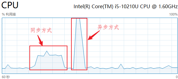 C#多線程舉例分析