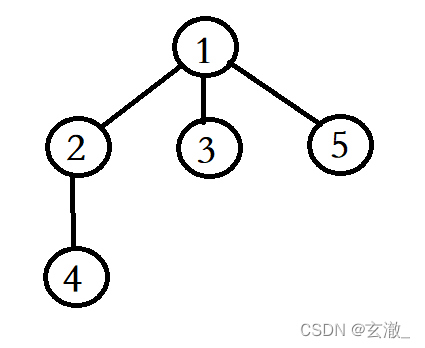 C語言數(shù)據(jù)結(jié)構(gòu)與算法中怎樣完成圖的遍歷