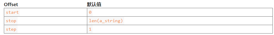 如何分析Python中的反转字符串reversed()及切片