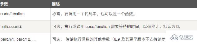 jquery如何实现隔几秒才能触发效果