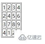 jquery如何查詢當(dāng)前元素是第幾個(gè)tr