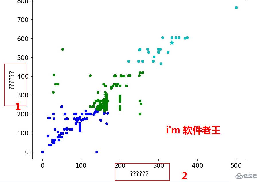 linux python中文亂碼怎么辦