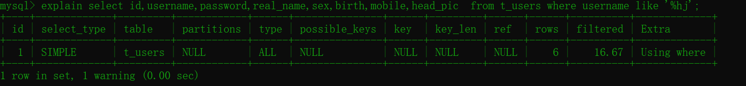 MySQL中Like模糊查询速度太慢该怎么进行优化