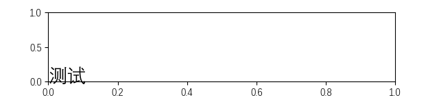 Python畫圖時怎么調(diào)用本地字體