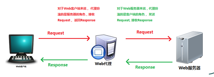 Nginx如何配置本地图片服务器