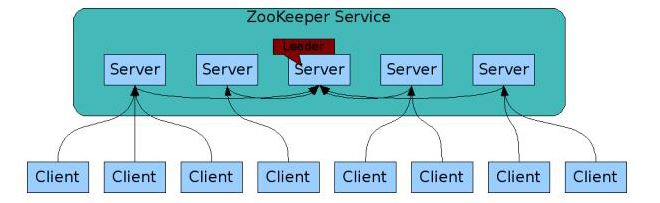 基于Zookeeper怎么實現(xiàn)分布式鎖