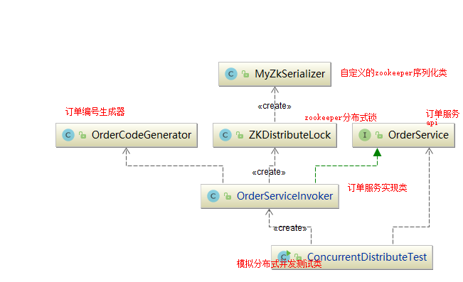 基于Zookeeper怎么實現(xiàn)分布式鎖