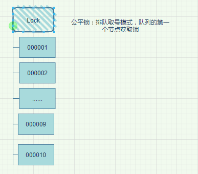 基于Zookeeper怎么實現(xiàn)分布式鎖