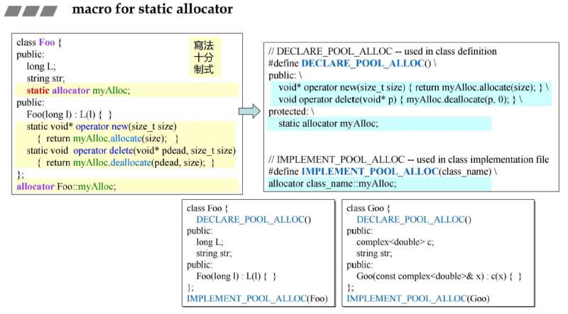 C++内存管理中简易内存池怎么实现