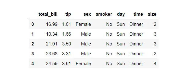 python繪圖中的技巧有哪些