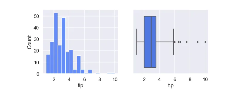 python如何使用plt.subplots()