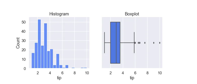 python如何使用plt.subplots()