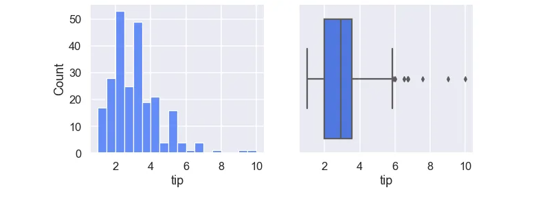 python如何使用plt.subplot()