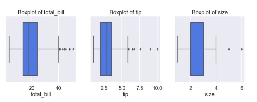 python如何使用plt.tight_layout()