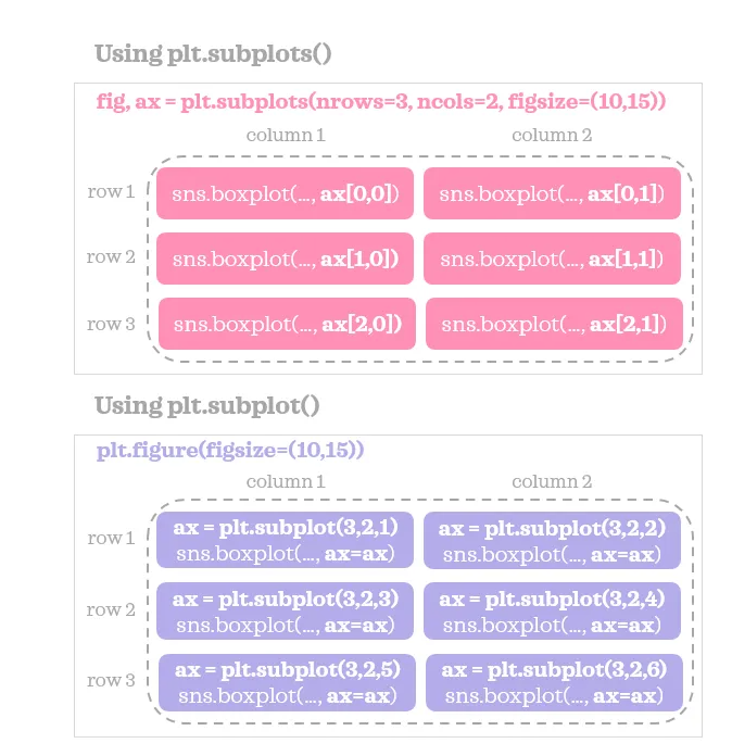 python如何使用plt.tight_layout()