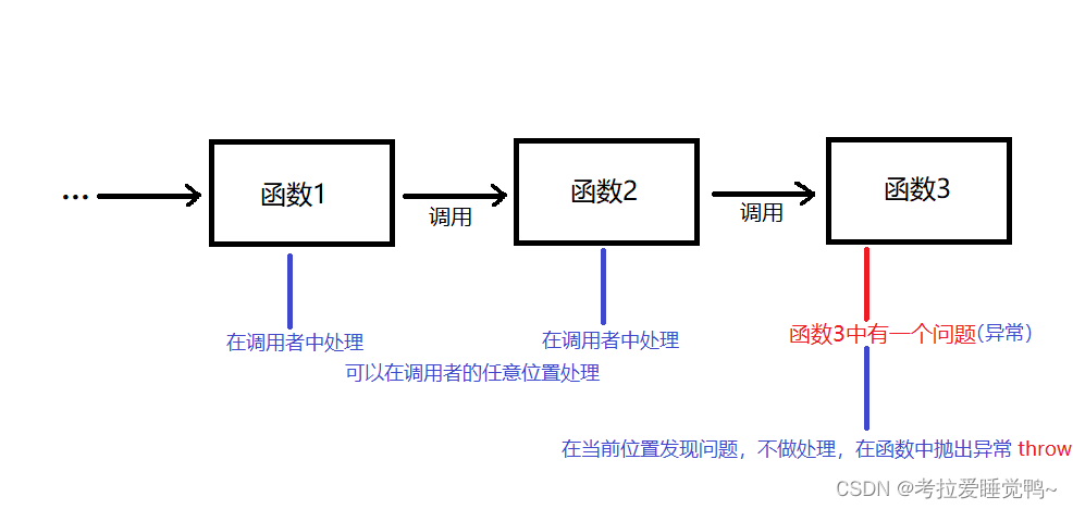 怎么深入了解C++异常处理