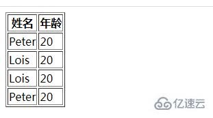 HTML表格如何隐藏内容