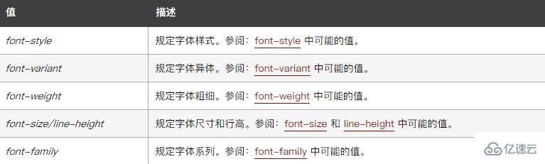 css3的font怎么設(shè)置