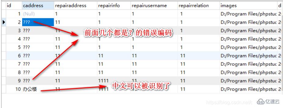 php传入sql中乱码的解决方法