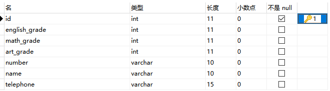 Mybatis對SQL注入的方法是什么