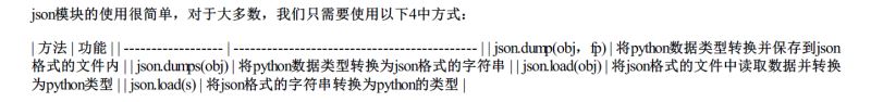 Python中如何实现markdown转pdf